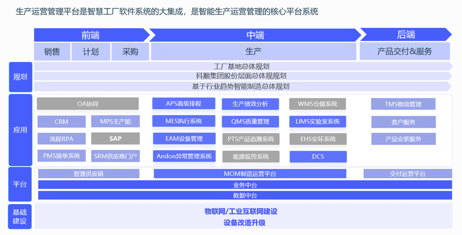 科顺防水架构图.png