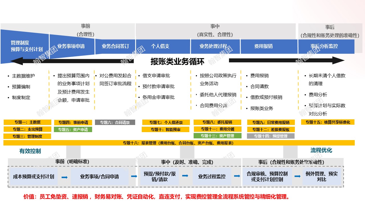 业务全流程.jpg