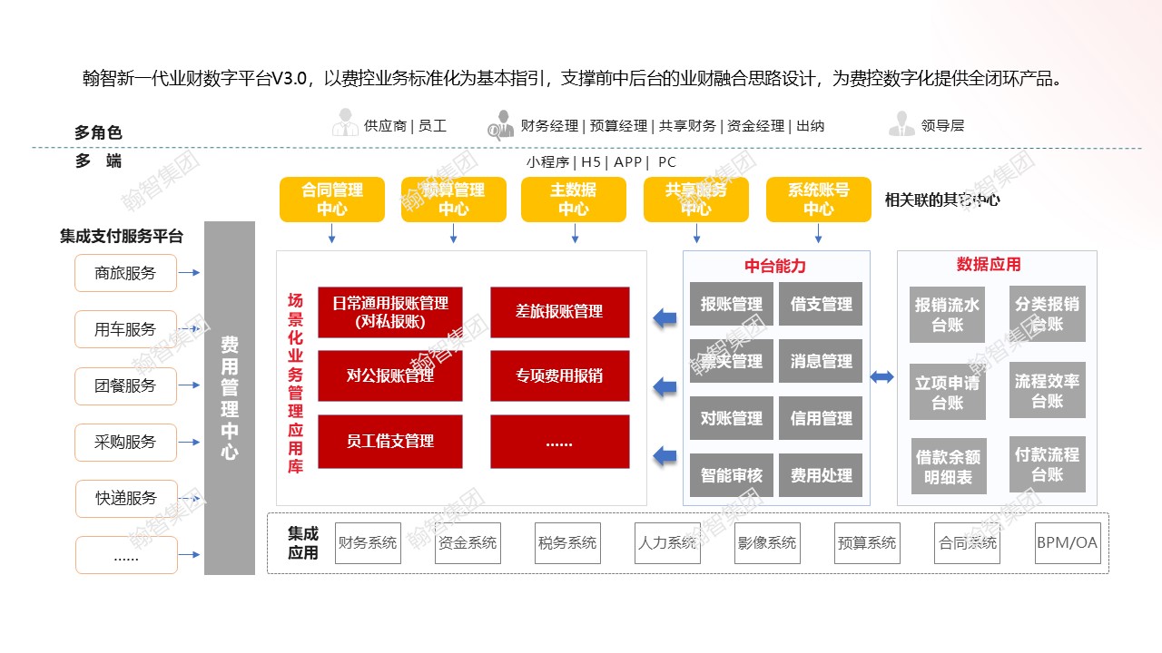 费控系统蓝图.jpg