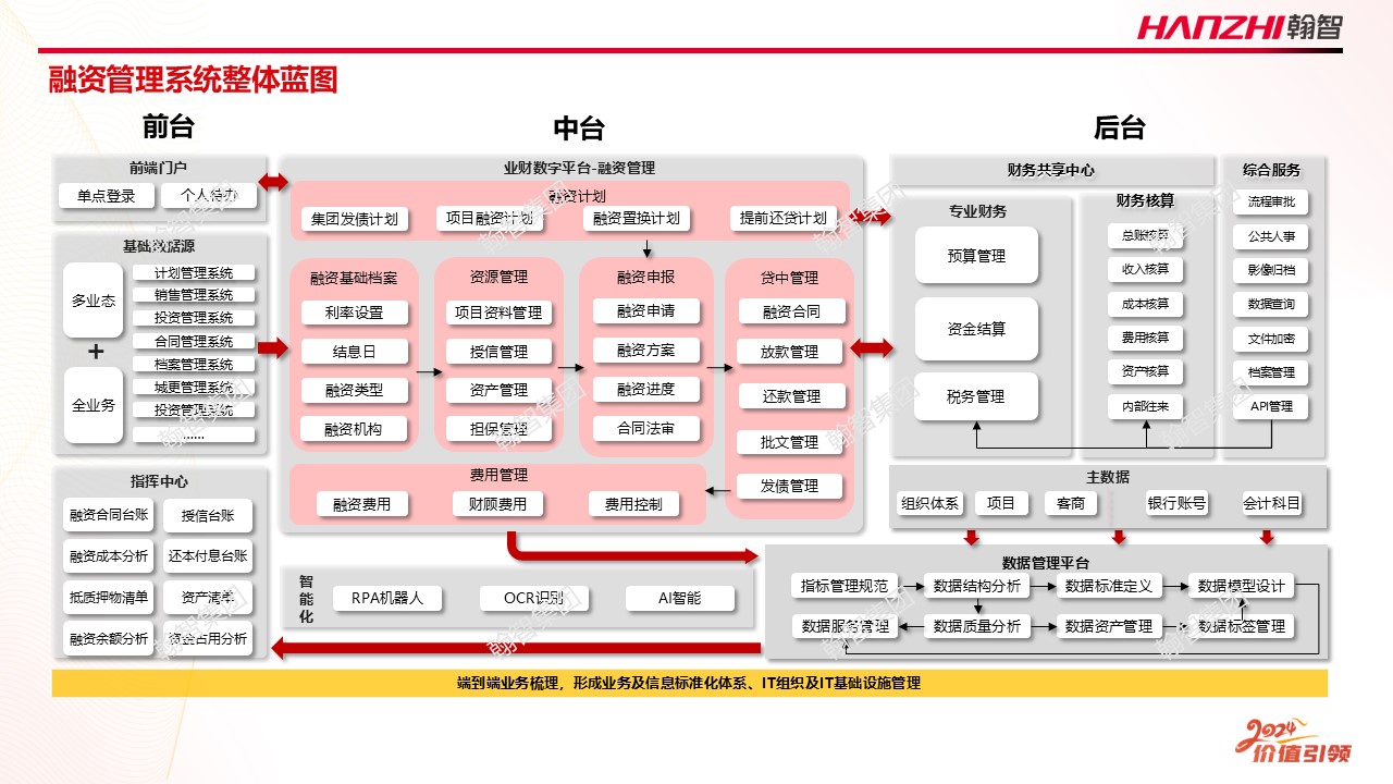 融资管理架构图.jpg