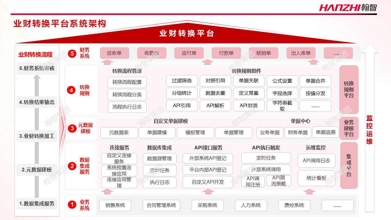 架构图.jpg