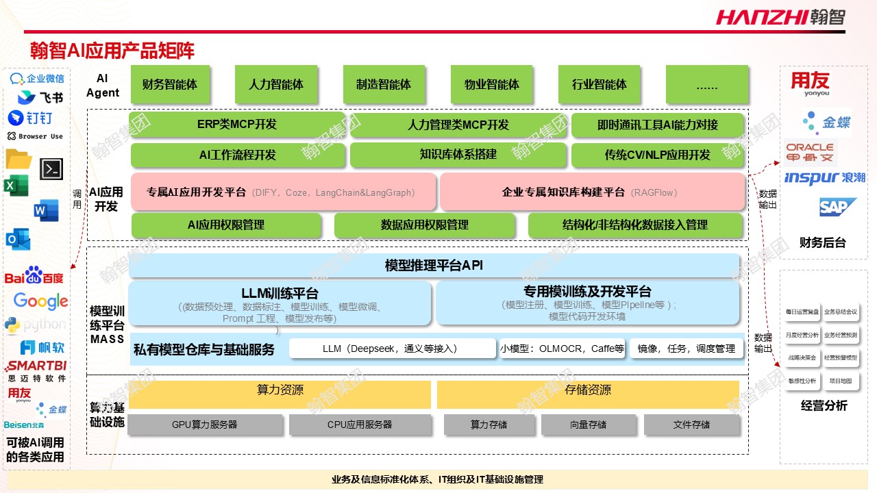 翰智AI的能力.jpg 翰智AI的能力.jpg