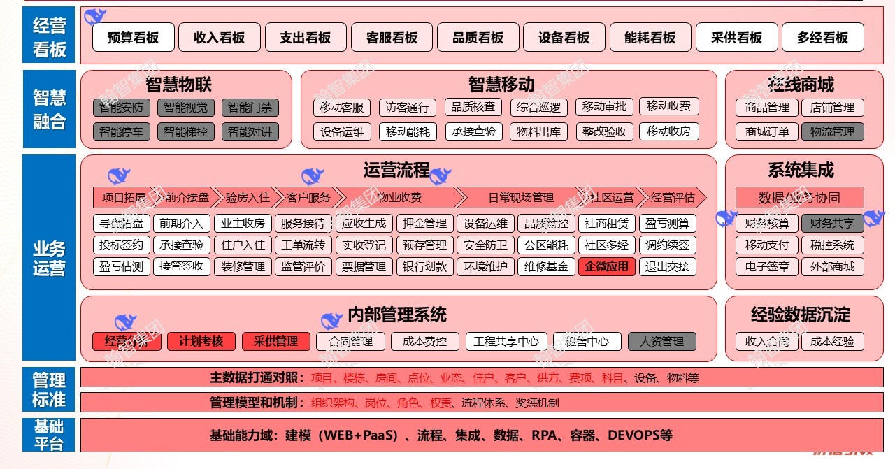 物业AI解决方案(1).jpg 物业AI解决方案(1).jpg