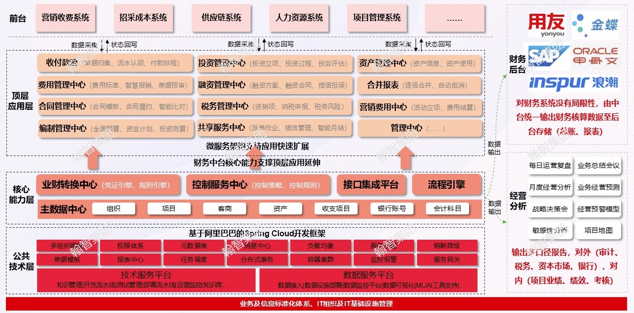 数字业财.jpg